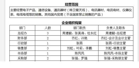 老師根據(jù)這個公司的組織架構(gòu)有銷售部門,那么銷售部門購買的辦公用品,會計科目,按理說應(yīng)該是計入銷售費(fèi)用呀,為什么這里的實(shí)訓(xùn)答案是管理費(fèi)用呢?